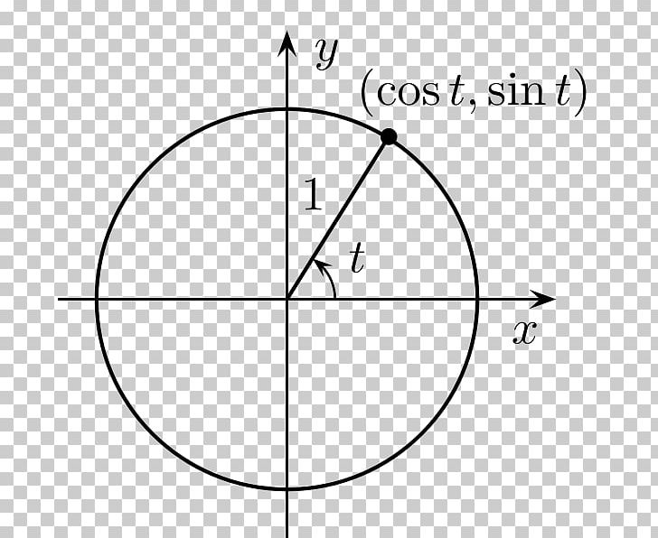 Unit Circle Sine Trigonometry Mathematics PNG, Clipart, Angle, Area, Circle, Diagram, Drawing Free PNG Download