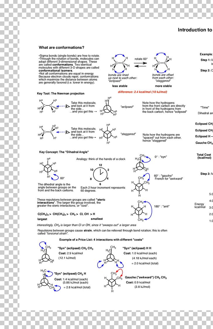 Chemical Reaction Organic Chemistry Organic Reaction Reaction Mechanism PNG, Clipart, Area, Chemical Reaction, Chemical Substance, Chemistry, Diagram Free PNG Download