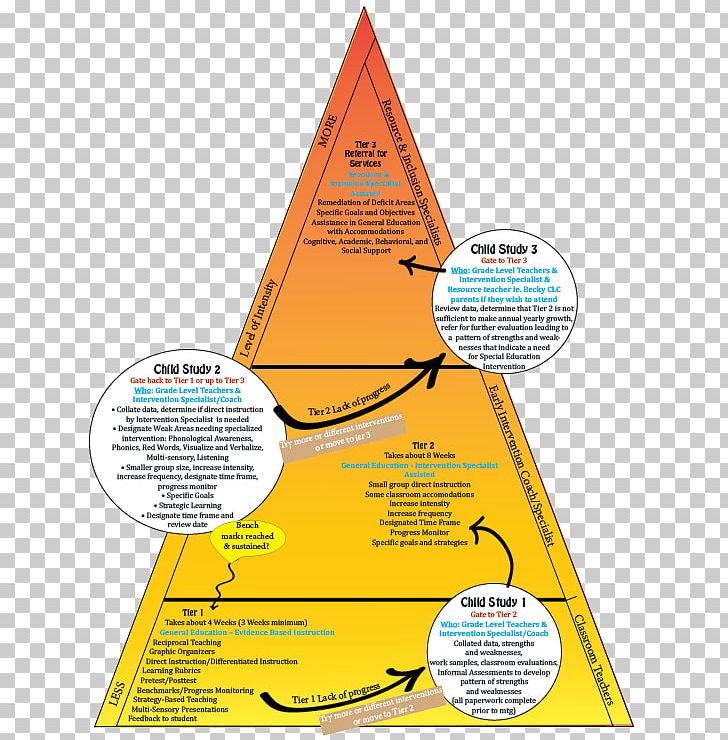 Line Pyramid Triangle Diagram PNG, Clipart, Art, Cone, Diagram, Line, Pyramid Free PNG Download