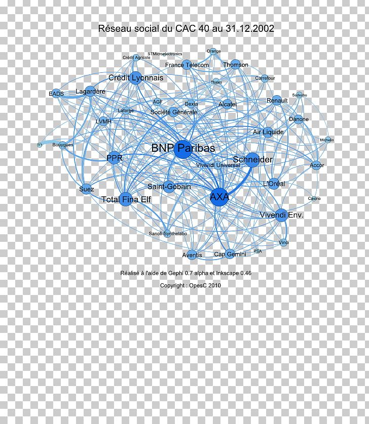 CAC 40 Social Network Analysis Netwerk Crédit Agricole PNG, Clipart, Analyses, Area, Cac, Computer Icons, Credit Agricole Free PNG Download