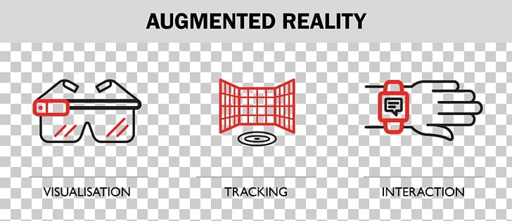 Augmented Reality Interactivity User Interface Mobile Interaction Eye Tracking PNG, Clipart, Angle, Area, Augmented Reality, Brand, Communication Free PNG Download