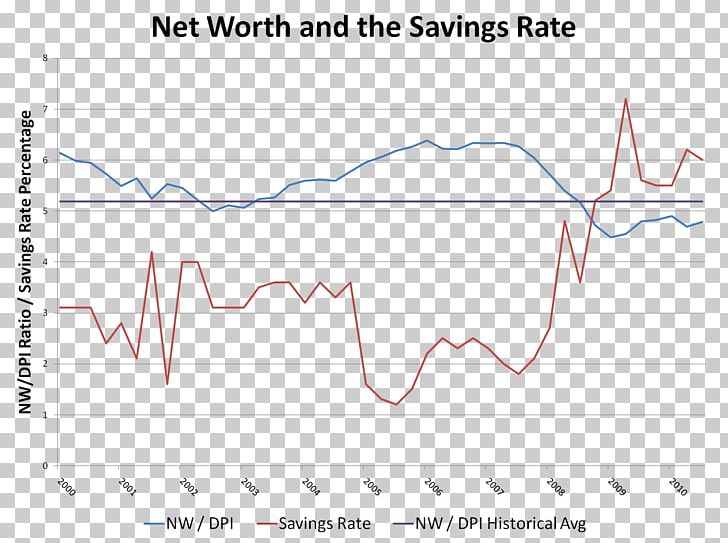 Line Angle PNG, Clipart, Angle, Area, Art, Diagram, Economic Recovery Free PNG Download