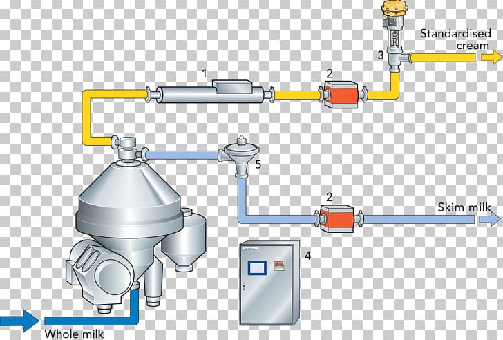 Engineering Technology Milk Line PNG, Clipart, Angle, Cylinder, Electronics, Engineering, Engineering Technology Free PNG Download