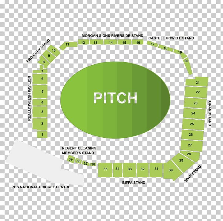 Area Brand Angle PNG, Clipart, Angle, Area, Brand, Diagram, Grass Free PNG Download