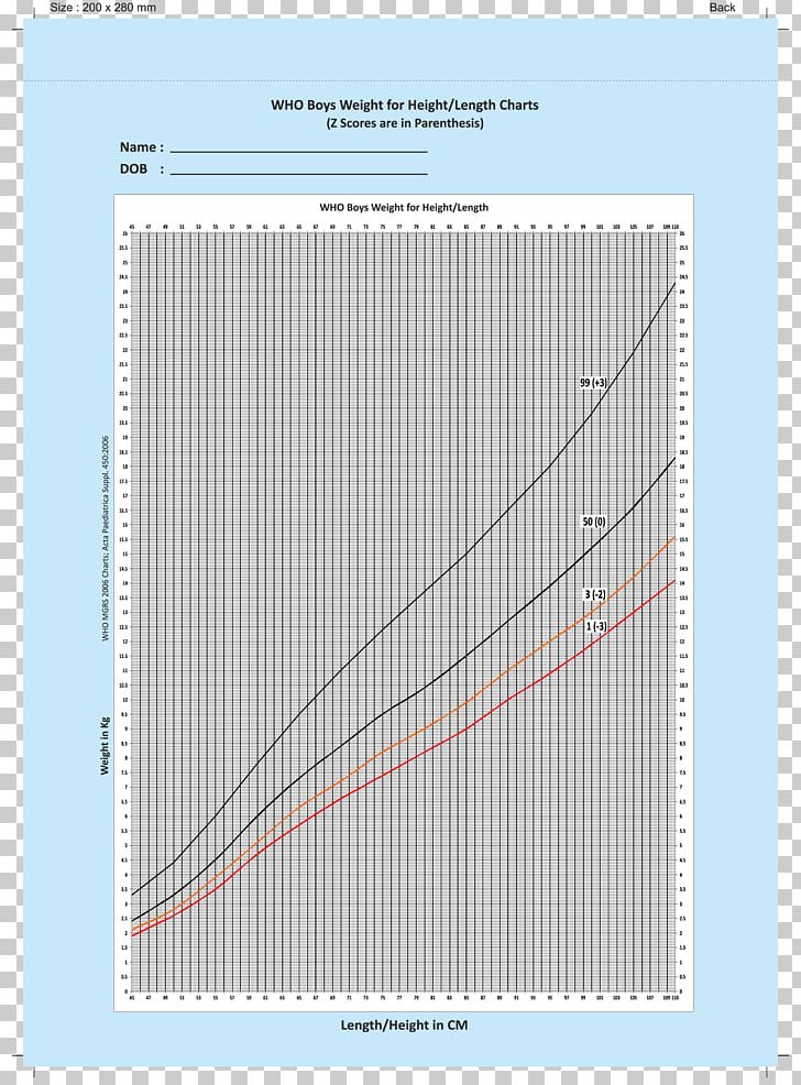 Height Percentile Chart