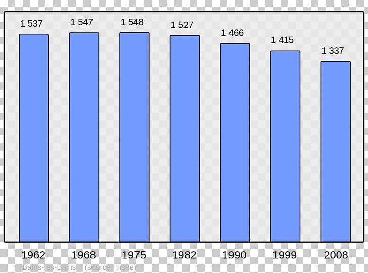 Angoulême Population Beaucaire City Wikipedia PNG, Clipart, Angle, Area, Beaucaire, Blue, Brand Free PNG Download