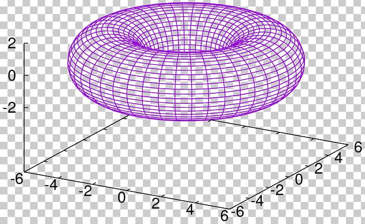 Gnuplot Generic Mapping Tools Three-dimensional Space Matplotlib PNG, Clipart, Angle, Area, Chart, Circle, Commandline Interface Free PNG Download