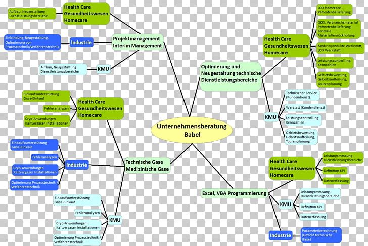 Organization Line PNG, Clipart, Angle, Area, Art, Babel, Diagram Free PNG Download