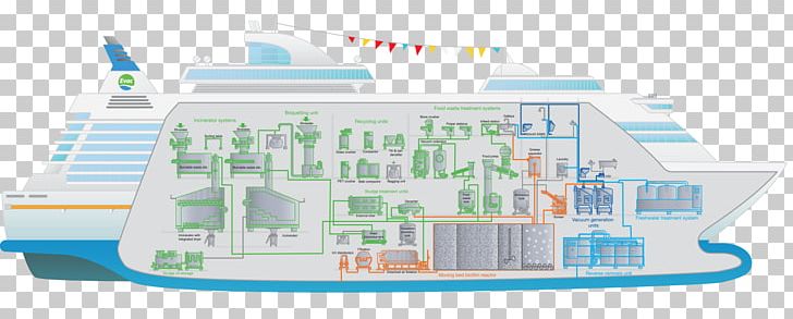 Cruise Ship Wastewater Waste Management Sewage Treatment PNG, Clipart, Aida Cruises, Area, China Wind Systems, Clean Technology, Cruise Ship Free PNG Download