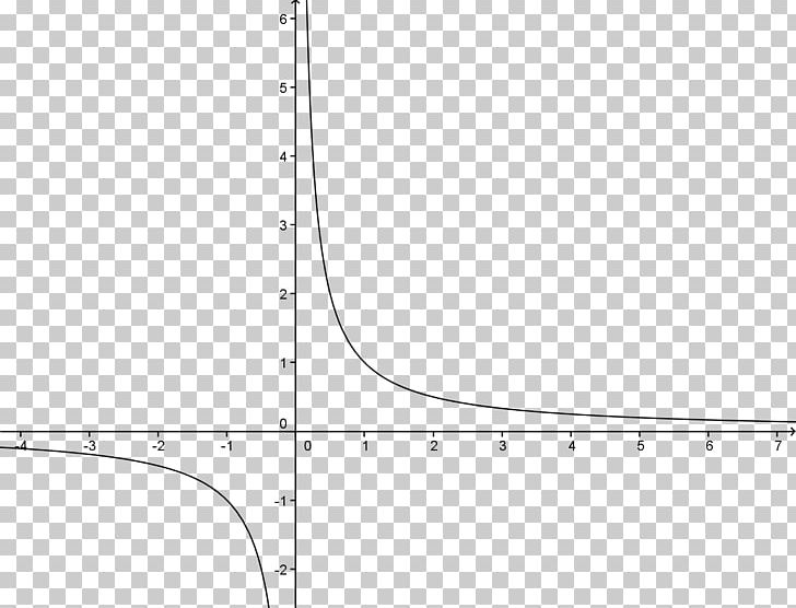 Natural Logarithm Inverse Function Derivative Monotonic Function PNG, Clipart, Angle, Area, Black And White, Circle, Derivative Free PNG Download