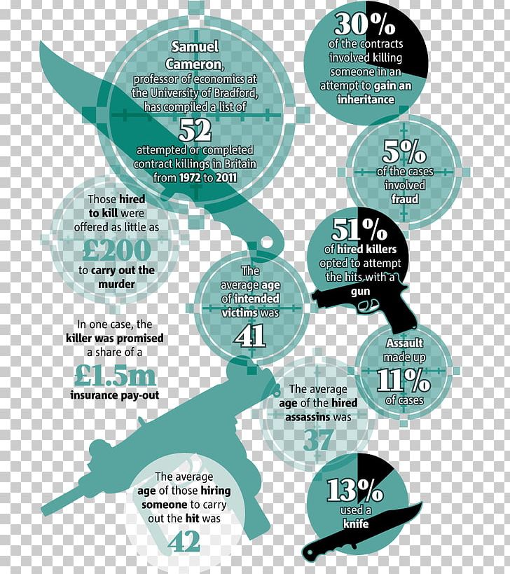 Contract Killing Hitman Infographic Crime Product Design PNG, Clipart, Budget, Communication, Contract Killing, Crime, Diagram Free PNG Download