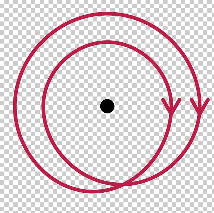 Smiley Circle Point Reticle PNG, Clipart, Area, Boone And Crockett Club, Circle, Emoticon, Eye Free PNG Download