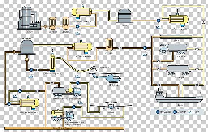 Engineering Technology Line PNG, Clipart, Angle, Area, Data Flow Diagram, Diagram, Engineering Free PNG Download
