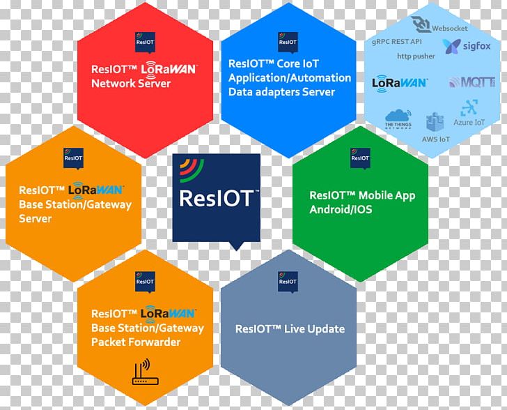 Service Sales N5 Sensors PNG, Clipart, Area, Brand, Company, Construction Engineering, Customer Free PNG Download