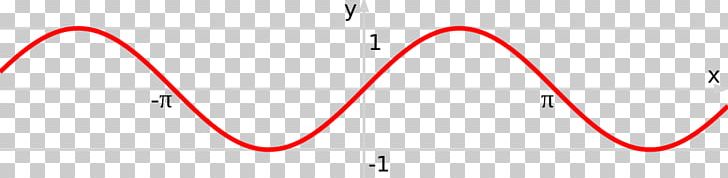 Sine Wave Alternating Current Electric Current PNG, Clipart, Ac Power, Alternating Current, Angle, Area, Circle Free PNG Download