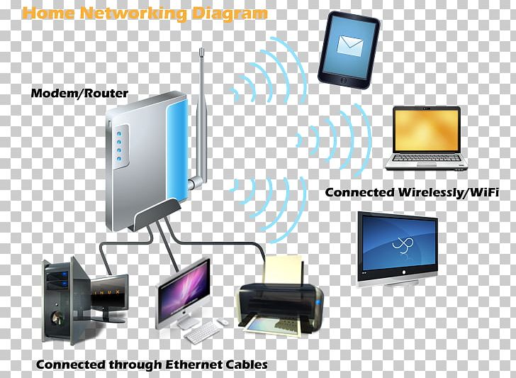 Home Network Networking Hardware Computer Network Diagram Computer Hardware PNG, Clipart, Computer, Computer Network, Computer Repair Technician, Desktop Computers, Electronic Device Free PNG Download