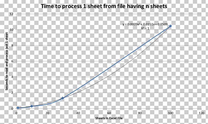 Document Line Angle Microsoft Azure PNG, Clipart, Angle, Area, Art, Diagram, Document Free PNG Download