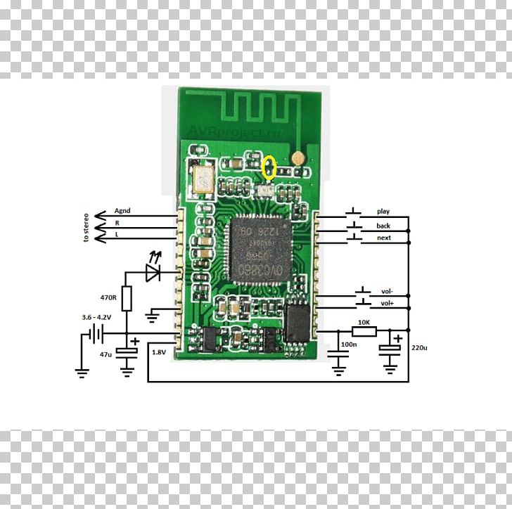 A2DP Bluetooth Low Energy AVRCP Stereophonic Sound PNG, Clipart, A2dp, Bluetooth, Electronic Device, Electronics, Internet Free PNG Download