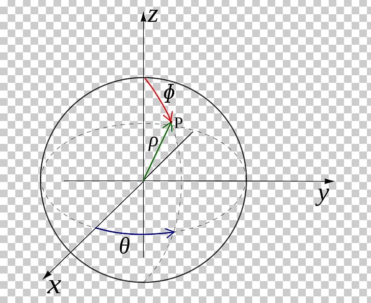 Cylindrical Coordinate System Polar Coordinate System Spherical Coordinate System Geographic Coordinate System PNG, Clipart, Angle, Area, Cartesian Coordinate System, Circle, Coordinates Free PNG Download