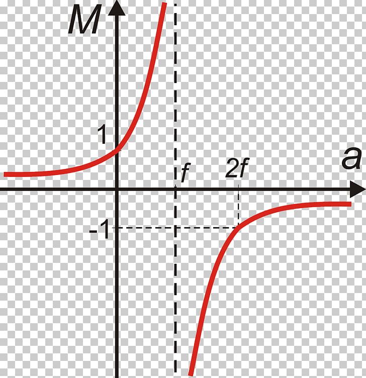 Line Angle Point Diagram PNG, Clipart, Angle, Area, Art, Circle, Diagram Free PNG Download