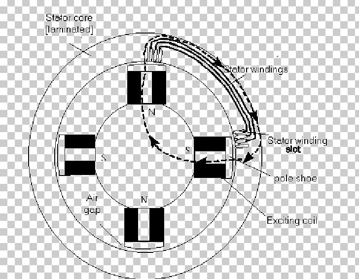 Stator Synchronous Motor Rotor Electric Generator Permanent Magnet Synchronous Generator PNG, Clipart, Ac Motor, Alternator, Angle, Armature, Black And White Free PNG Download