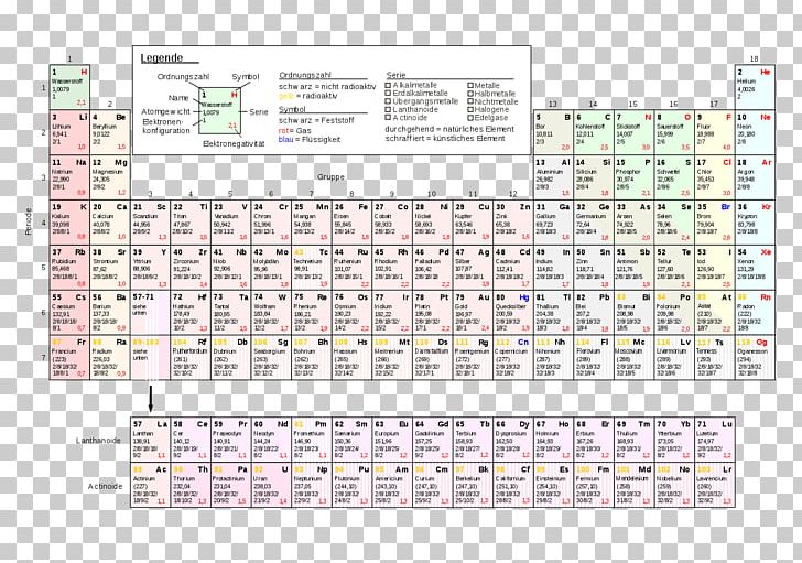 periodic table atomic number and mass