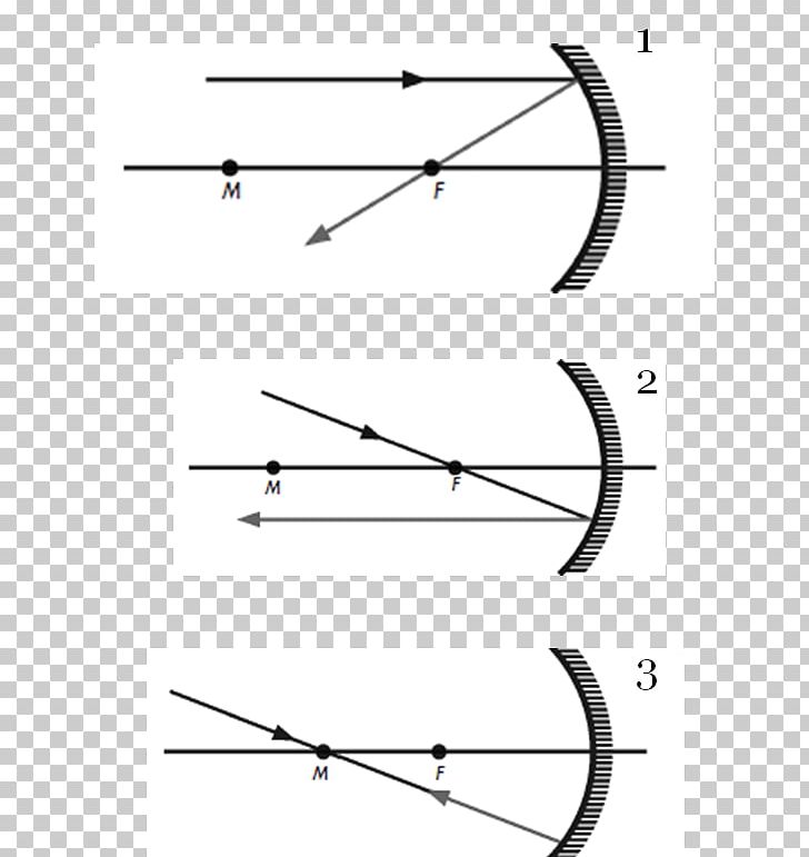 Unit Of Measurement Physics Angle Ray Chemistry PNG, Clipart, Angle, Area, Chemistry, Circle, Definition Free PNG Download