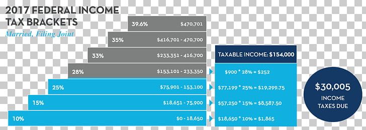 Capital Gains Tax Diversification Dividend PNG, Clipart, Blue, Brand, Capital Gain, Capital Gains Tax, Computer Program Free PNG Download