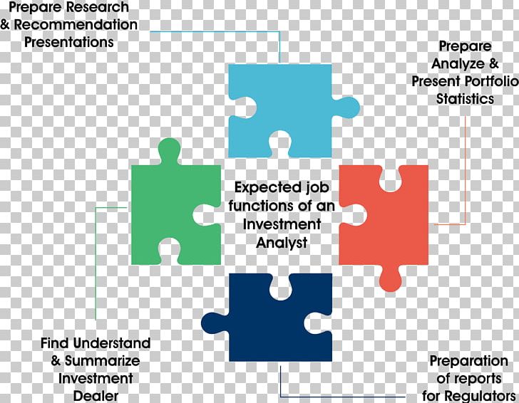 Social Mobile Analytics Cloud Cloud Computing Financial Analyst Empresa PNG, Clipart, Area, Brand, Cloud Computing, Communication, Diagram Free PNG Download