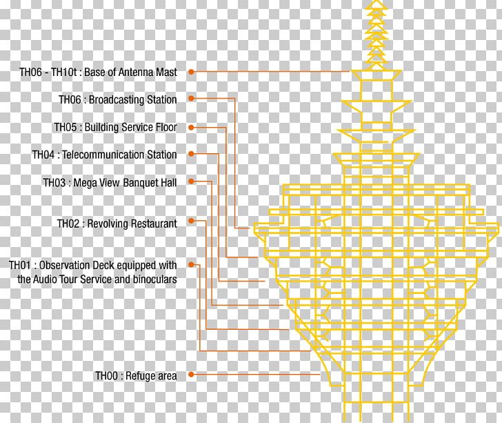 Kuala Lumpur Tower Petronas Towers Merdeka PNB 118 Architecture PNG, Clipart, Angle, Architectural Plan, Architecture, Area, Building Free PNG Download