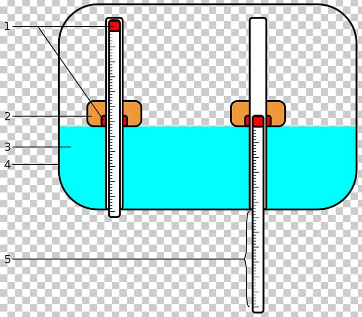 Aircraft Airplane Boeing 737 Floatstick Dripstick PNG, Clipart, Aircraft, Aircraft Fuel System, Aircraft Fuel Tanks, Airplane, Angle Free PNG Download