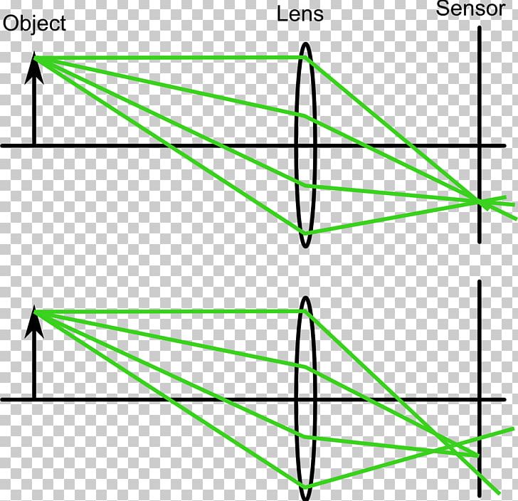 Depth Of Field Aperture Photography Optics Optical Axis PNG, Clipart, Abbildungsfehler, Angle, Angle Of View, Aperture, Area Free PNG Download