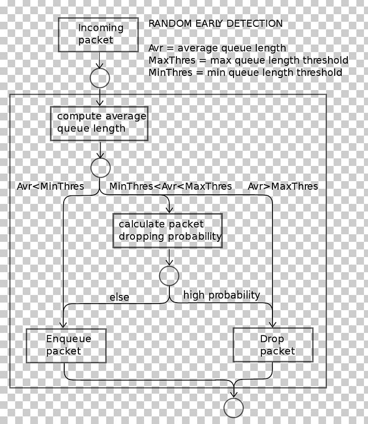 Document Drawing Line Angle PNG, Clipart, Angle, Area, Art, Black And White, Diagram Free PNG Download