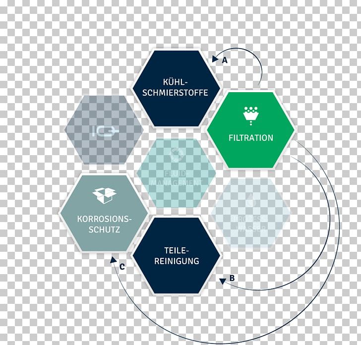 Human-centered Design User-centered Design Product Design PNG, Clipart, Brand, Communication, Correction Fluid, Diagram, Humancentered Design Free PNG Download