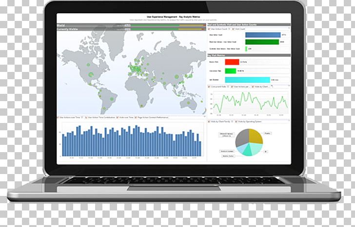 Application Performance Management Network Monitoring Technical Support Computer Software Advertising PNG, Clipart, Brand, Business, Computer Servers, Computer Software, Dynatrace Free PNG Download