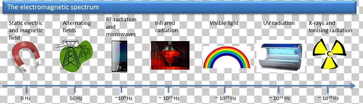 Light Electromagnetic Radiation Wave Electromagnetism Infrared PNG, Clipart, Abs, Area, Brand, Computer Icon, Diagram Free PNG Download