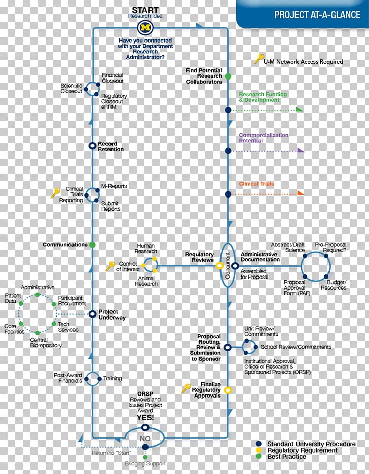 Michigan Medicine University Of Michigan Road Map PNG, Clipart, Angle, Area, College, Diagram, Google Maps Free PNG Download