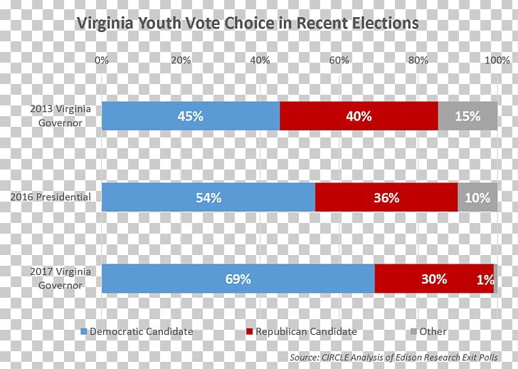 Virginia Gubernatorial Election PNG, Clipart, Angle, Area, Ballot, Brand, Candidate Free PNG Download