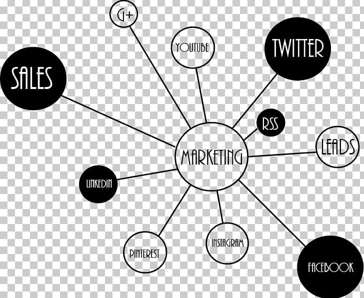 Social Media Marketing Social Media Marketing Digital Marketing Mass Media PNG, Clipart, Angle, Brand, Cartoon, Circle, Communication Free PNG Download
