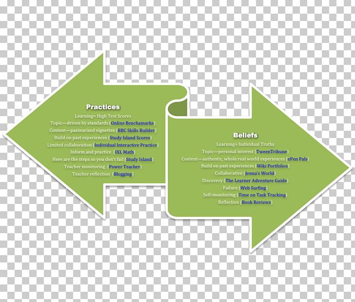 Computer Simulation Information Share Industry PNG, Clipart, Angle, Brand, Chart, Computer, Computer Program Free PNG Download