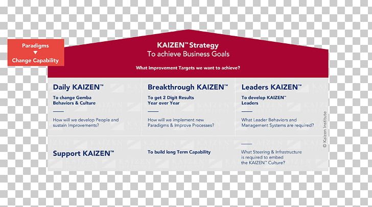 KAIZEN Institute Consulting Group Ltd. Change Management YouTube Website PNG, Clipart, Brand, Change Management, Kaizen, Text, Youtube Free PNG Download