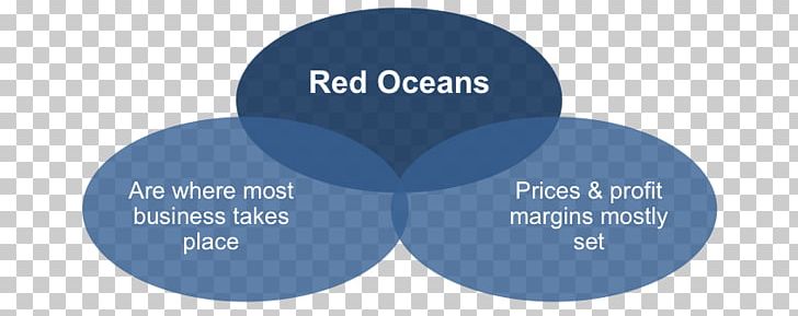 Blue Ocean Strategy Value Network Management Business PNG, Clipart, Avoid, Blue Ocean Strategy, Brand, Business, Communication Free PNG Download