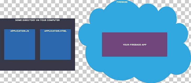 Data Structure Diagram Firebase Database PNG, Clipart, Blue, Brand, Communication, Data, Database Free PNG Download