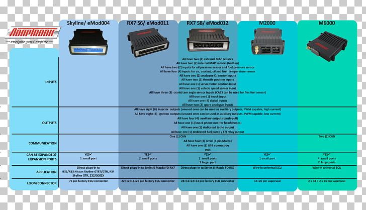 Car Engine Control Unit AC Power Plugs And Sockets Mazda RX-7 PNG, Clipart, Ac Power Plugs And Sockets, Brand, Can Bus, Car, Electrical Connector Free PNG Download