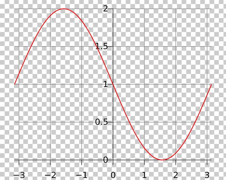Line Point Angle PNG, Clipart, Angle, Area, Circle, Diagram, Graph Of A Function Free PNG Download