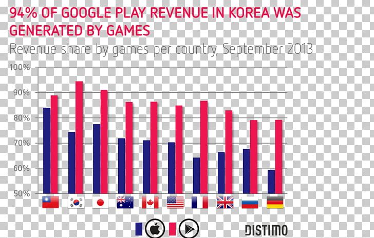 Video Game Industry Sales Revenue PNG, Clipart, Benchmarking, Brand, Commodity, Devsisters, Diagram Free PNG Download