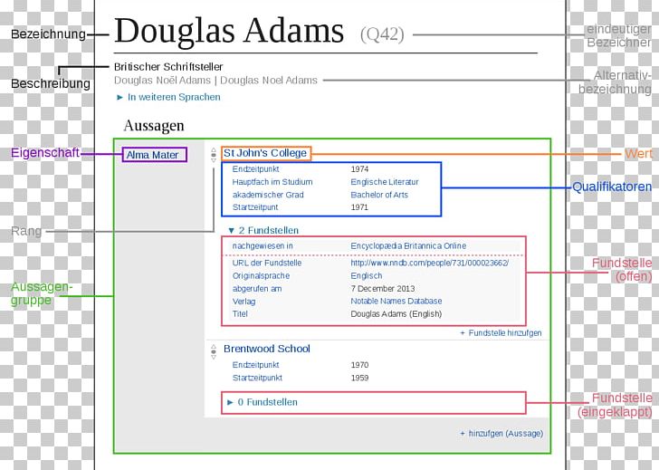 Wikibase Wikidata MediaWiki Wikipedia Data Model PNG, Clipart, Application Programming Interface, Area, Brand, Computer, Computer Program Free PNG Download