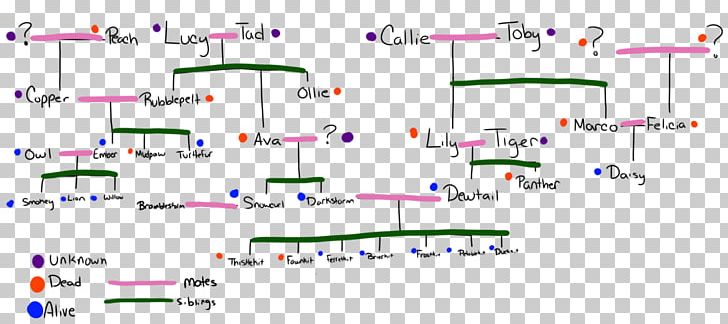 Line Point Angle PNG, Clipart, Angle, Area, Art, Diagram, Family Tree 5 Member Frame Free PNG Download