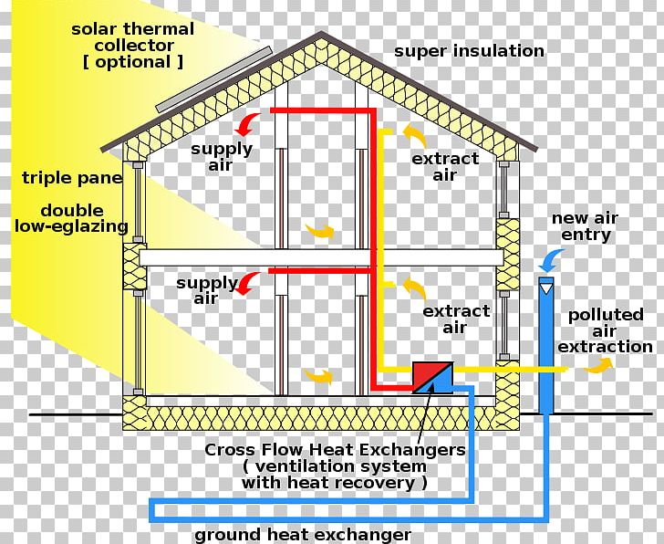 Passive House Passive Solar Building Design Window PNG, Clipart, Angle, Area, Brand, Building, Diagram Free PNG Download