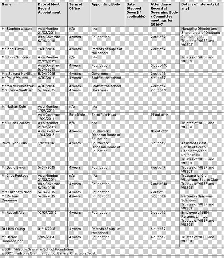 Document Articles Of Association Memorandum Of Association Governance PNG, Clipart,  Free PNG Download